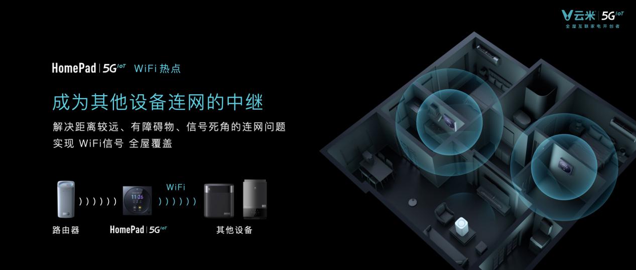 5giot云平台,5g新品上市