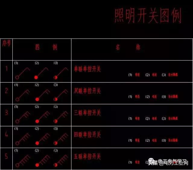 电气制图与识图常见的电气图,电气原理图电气符号画法