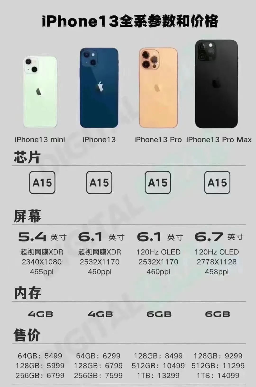 iphone13价格跌至史上最低,全网最低价iphone13256g