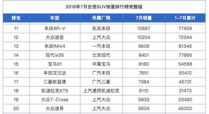 途观l为什么销量那么高,途观四驱和途观l两驱销量