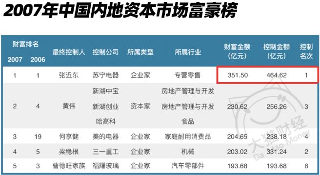 张近东卸任苏宁董事,苏宁张近东现状