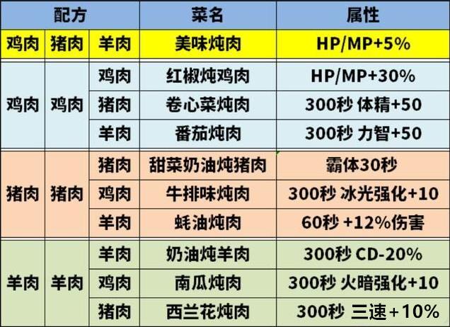 dnf90版本好感度攻略,dnf好感度怎么增加详细点