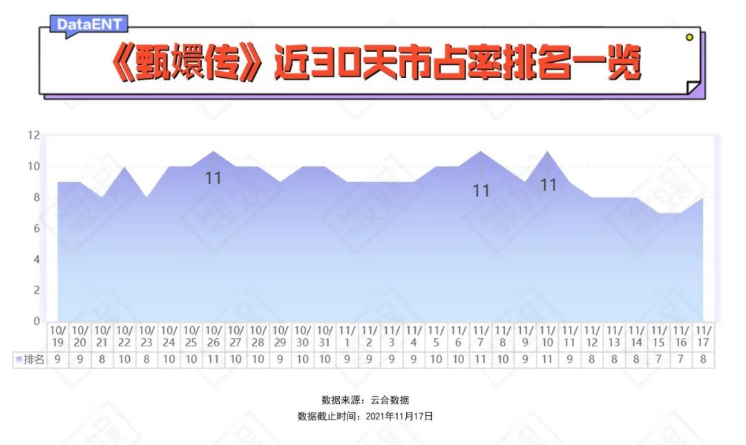#别碰我的王冠#甄嬛传#流量#上热门#孙俪