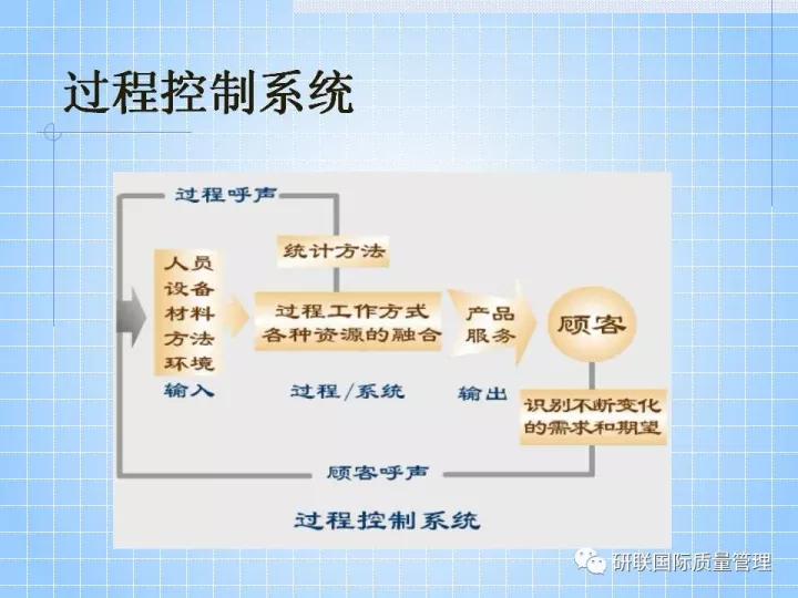 不懂ppt还敢做项目,不懂pr也可以学习ae制作吗