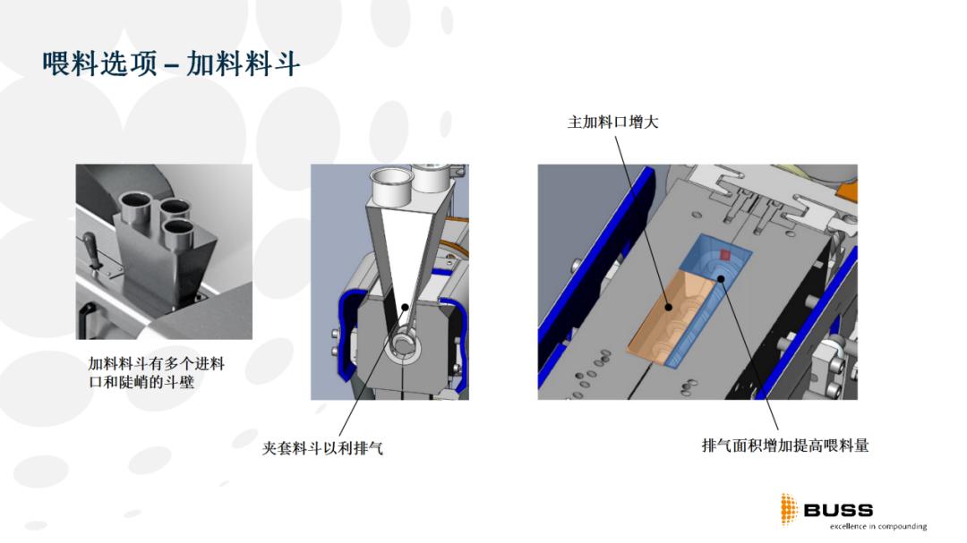 COMPEO--新一代的BUSS混炼机