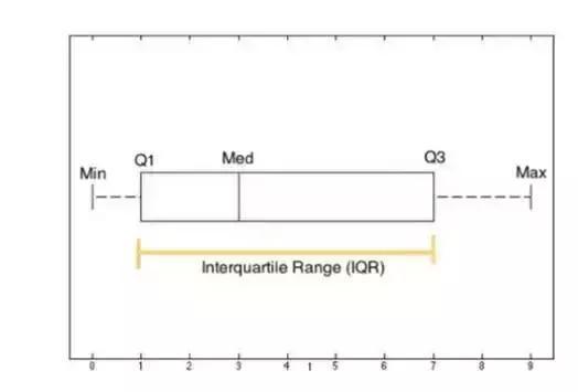 数据分析用到的数学知识,数据分析必掌握的统计学知识