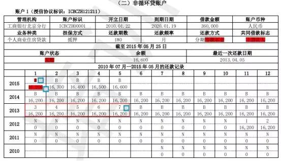 新旧版征信报告对照表,新旧版征信变化