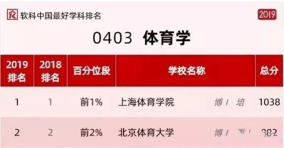 体育单招最新消息2024,2023年体育单招最新消息