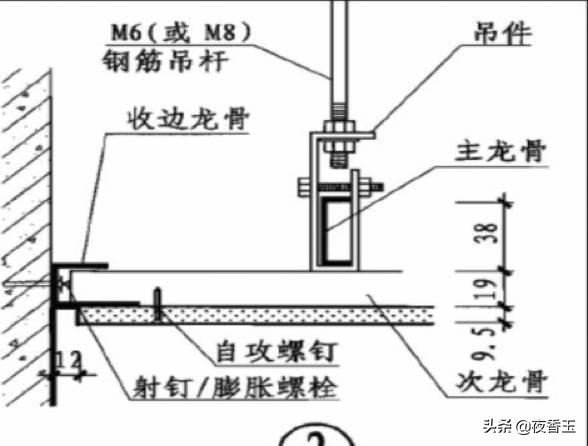 轻钢龙骨隔断施工工具,轻钢龙骨隔墙施工过程