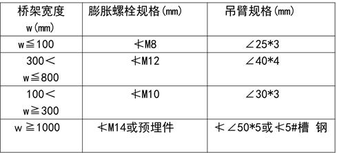建筑机电安装工程资料流程,一建机电施工工艺动画