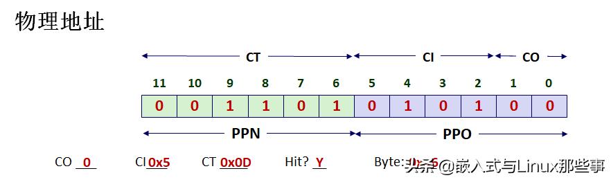 「硬核文章」MMU是如何完成地址翻译的？
