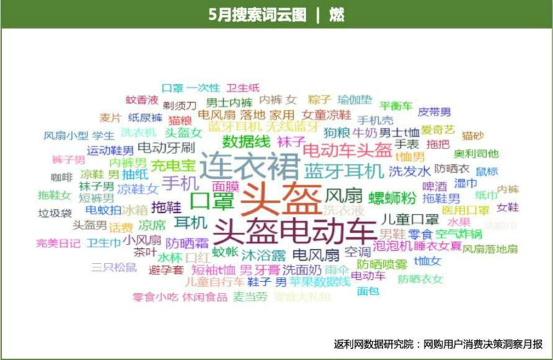 返利网新业态,返利网的电商模式和特点