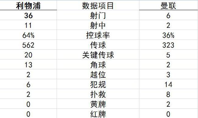 英格兰输给塞内加尔后果,英格兰输给美国会怎样