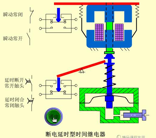 低压电气控制原理图的标识规则,电气工作原理图基础知识