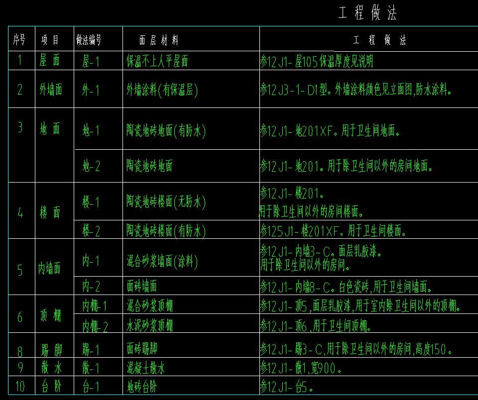 看建筑施工图纸入门,建筑施工图纸怎么看懂得最快