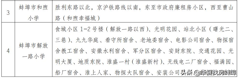 蚌埠小学对口初中划片一览表,2019蚌埠市小升初划片对口范围