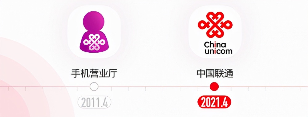 中国联通APP正式上线,中国联通app11.0升级