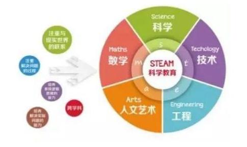 儿童电子显微镜真的1000倍,日本儿童便携显微镜1200倍