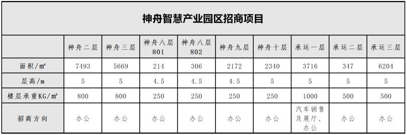 神州智慧产业园在哪里,智能改变的未来