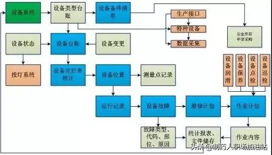 如何改善精益生产设备管理,如何做好备件管理计划
