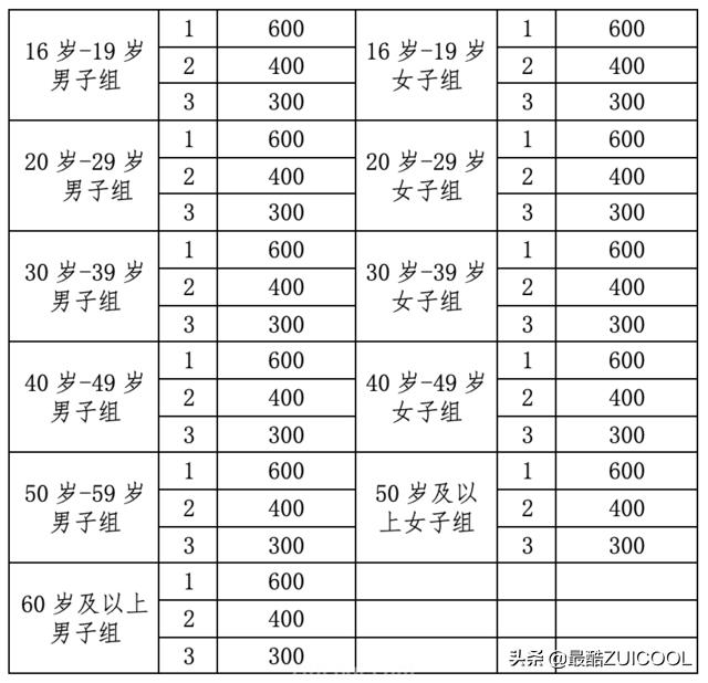2017-2018中国马拉松北京收官之战,一生必跑的马拉松北京马拉松