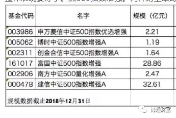 有哪些适合长期定投的基金推荐,有哪些适合长期定投的股票