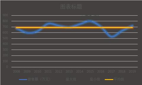 多数据折线图如何做更好看,这么漂亮的对比折线图你会做吗