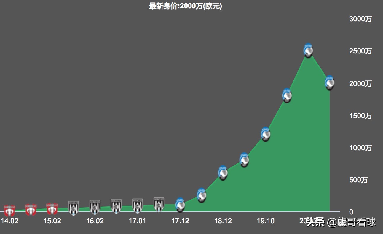 切尔西左后卫,切尔西对戈森斯评价