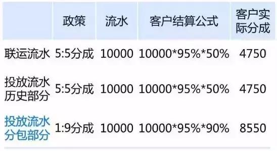 手游推广怎么对接渠道商,手游平台有哪些营销推广思路