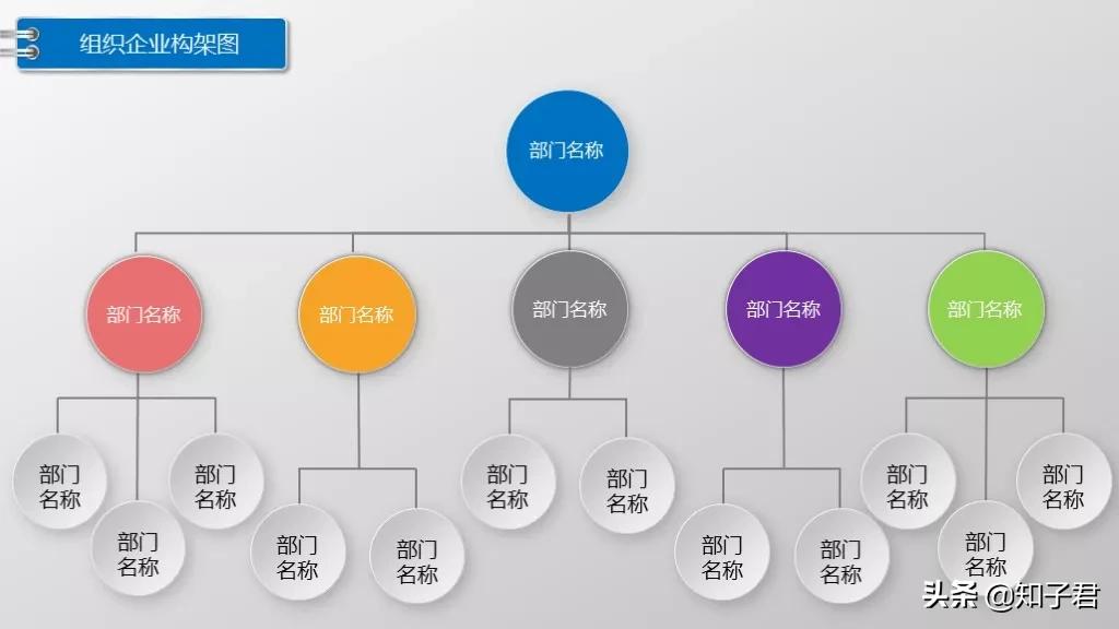 如何用ppt快速制作较多策划架构图,公司策划架构图制作ppt