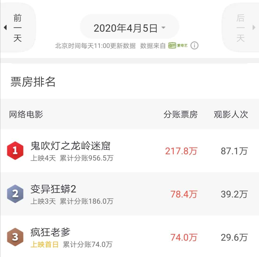 潘长江疯狂老爹搞笑视频,潘长江疯狂老爸电影