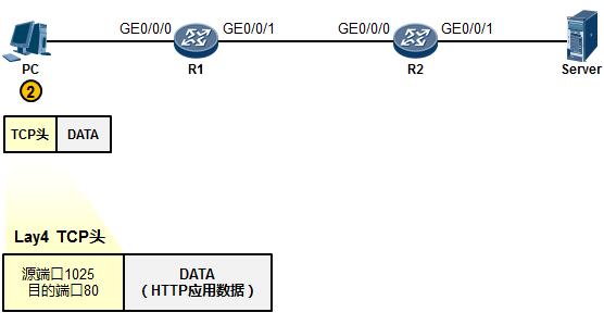 tcpip模型各层的主要功能和特点,tcpip模型分几层