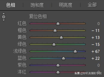 摄影初学者选择什么相机和镜头,新手小白入门摄影推荐相机镜头