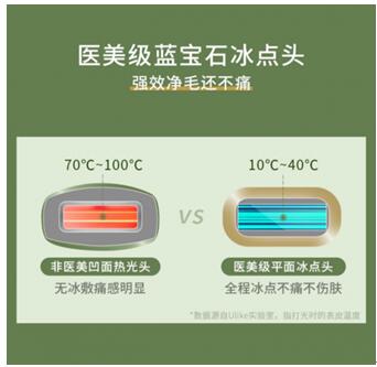 618ulike脱毛仪多少钱,ulike墨绿色脱毛仪618多少钱