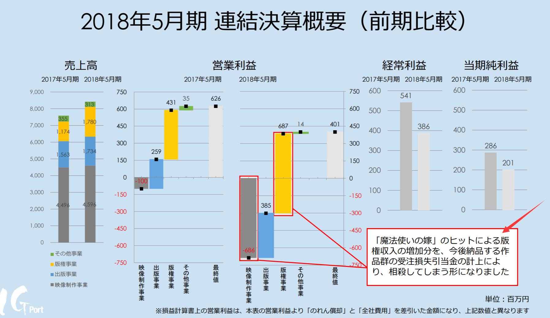 mappa进击的巨人最终季pv,mappa进击的巨人完结篇