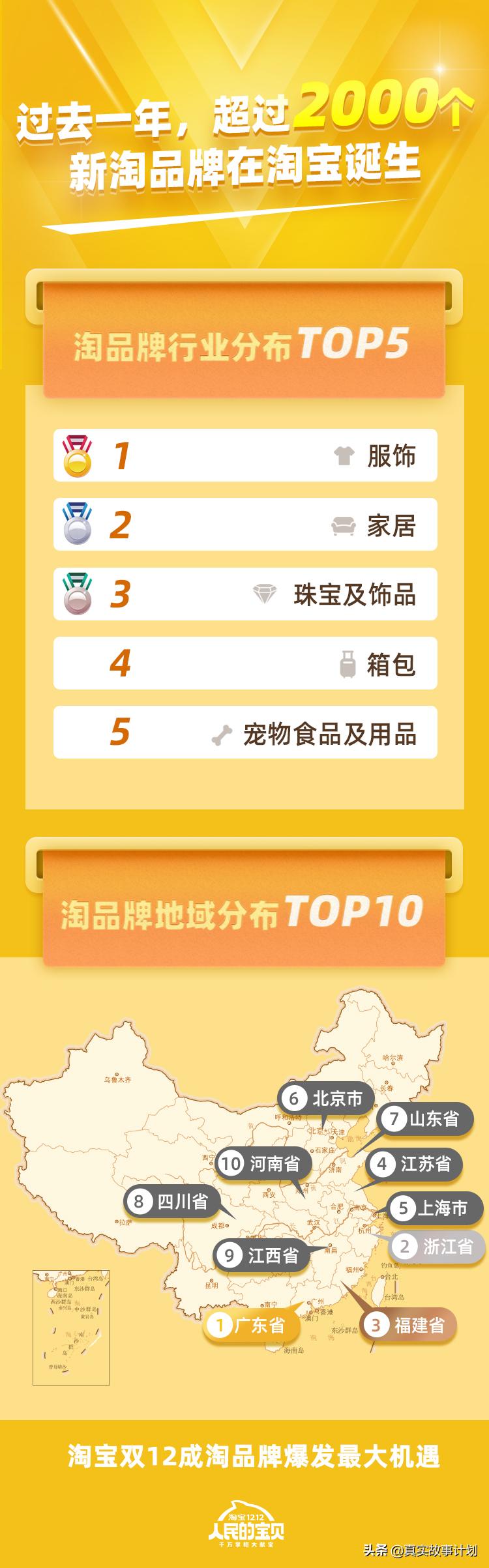 一年赚50到100万的好点子,一年赚100万的好点子