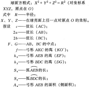 各种求面积和体积的公式口诀,立体几何面积体积公式大全