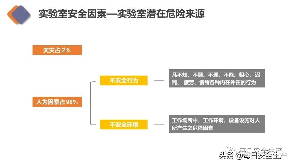 生物安全实验室建设规范,新国标安全标志