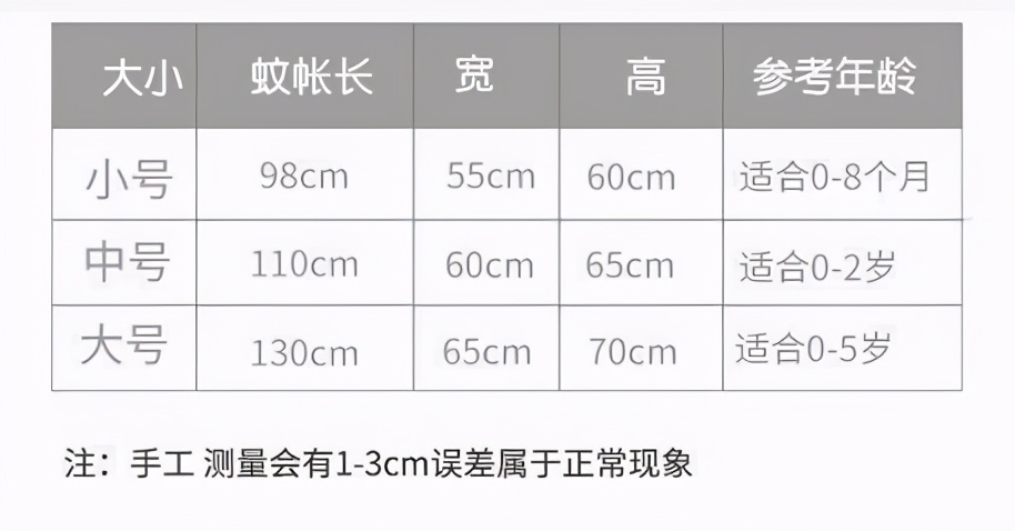 最新好用蚊帐推荐款有哪些,蚊帐哪种款式好用测评
