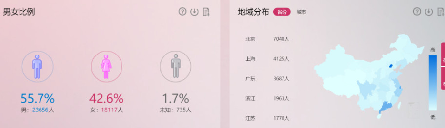 前期微信公众号推广策略,公众号推广方法及策略