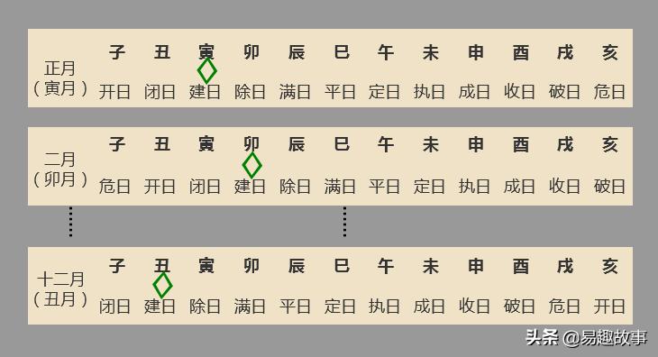 黄道吉日是什么样的,黄道吉日是个什么玩意