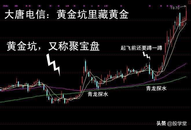 股票拉升前诱多诱空分时形态,利用布林线上轨捕捉牛股