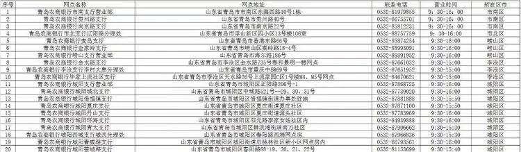 青岛广州路邮政银行营业时间,青岛渤海银行营业厅营业时间