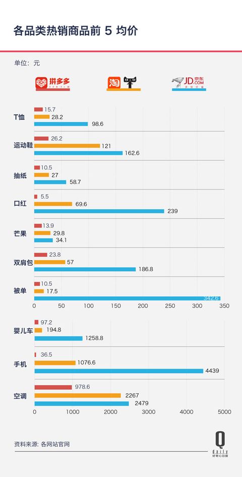 拼多多官方声明,拼多多和淘系竞争