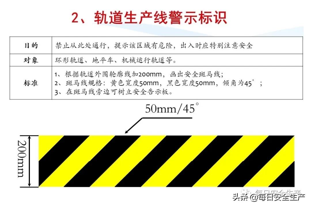 安全标志分类4个如何排序,安全标志分类有补充标志吗