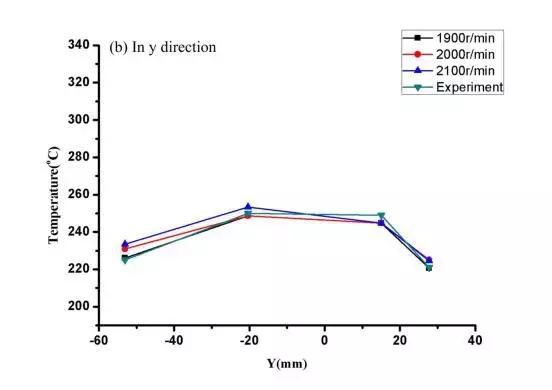 激光光学整形,激光光斑整形镜原理图