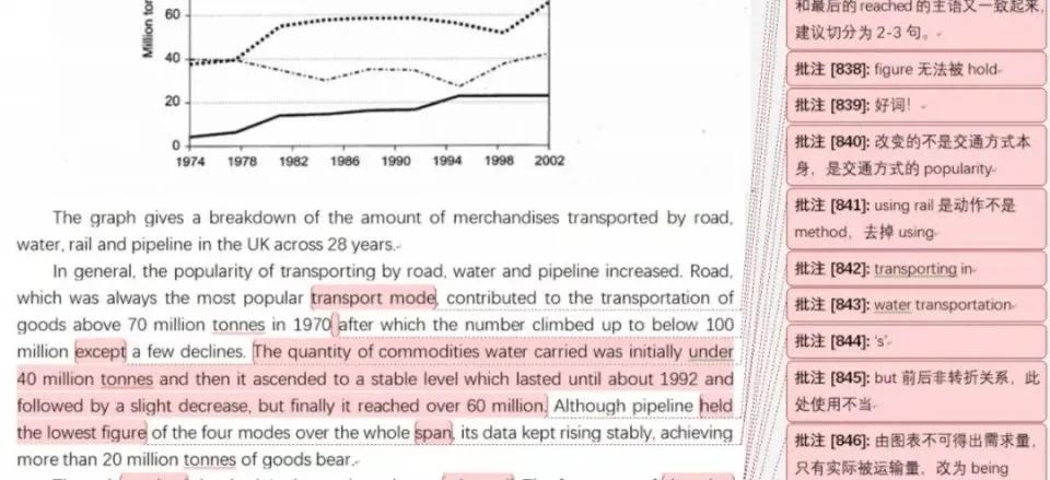 工作党雅思备考攻略,工作党学习雅思