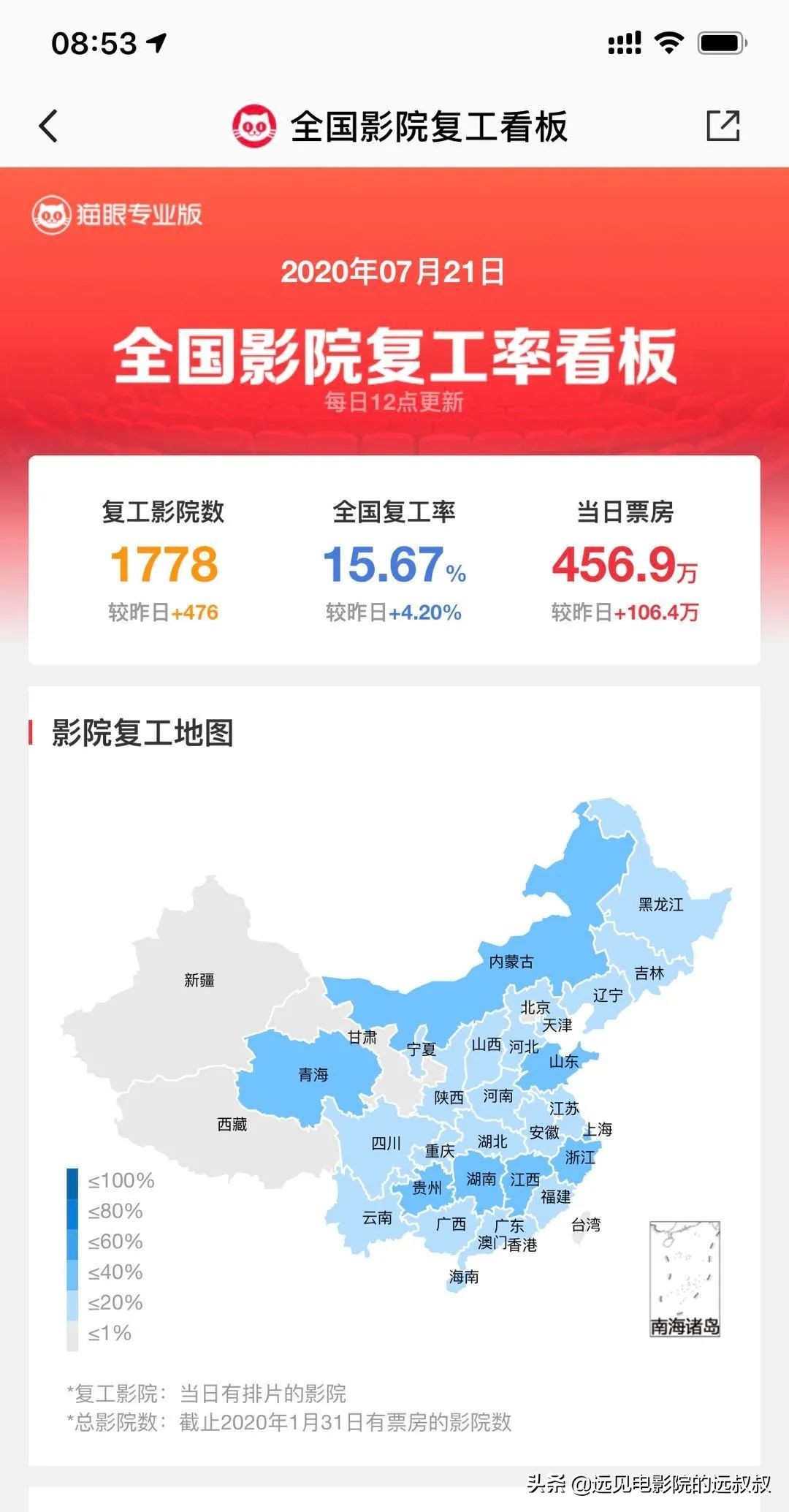 影院复工票房稳步上升，《1917》等大片定档，本周影视圈资讯汇总