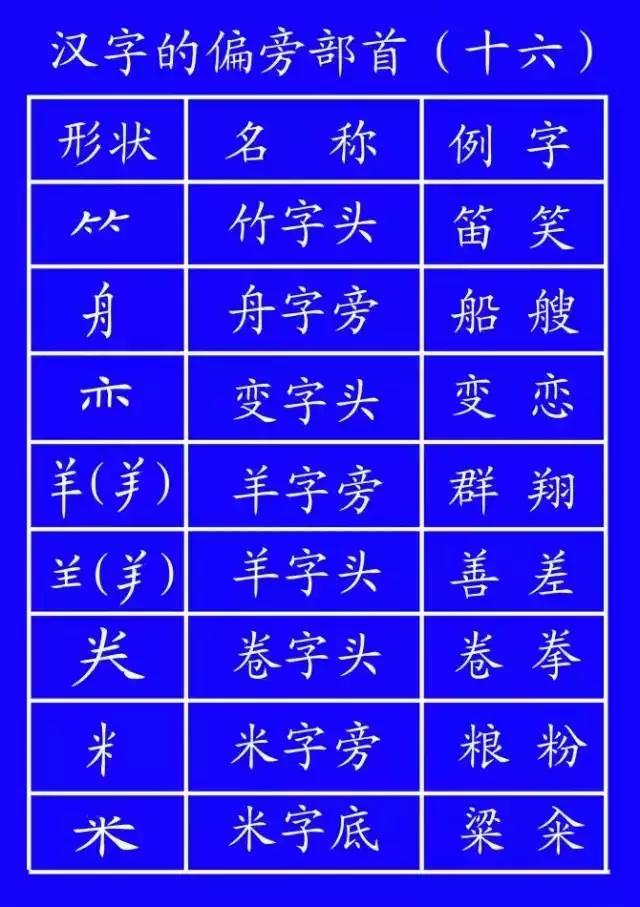 曾老师讲故事：小学语文学习（1）之笔顺规则，大人小孩都学学！