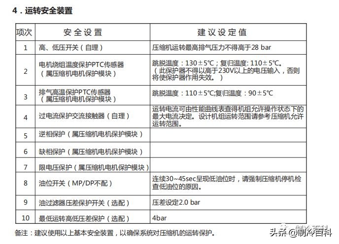免费！免费！上千G精品制冷资料免费*载下**！持续更新.....